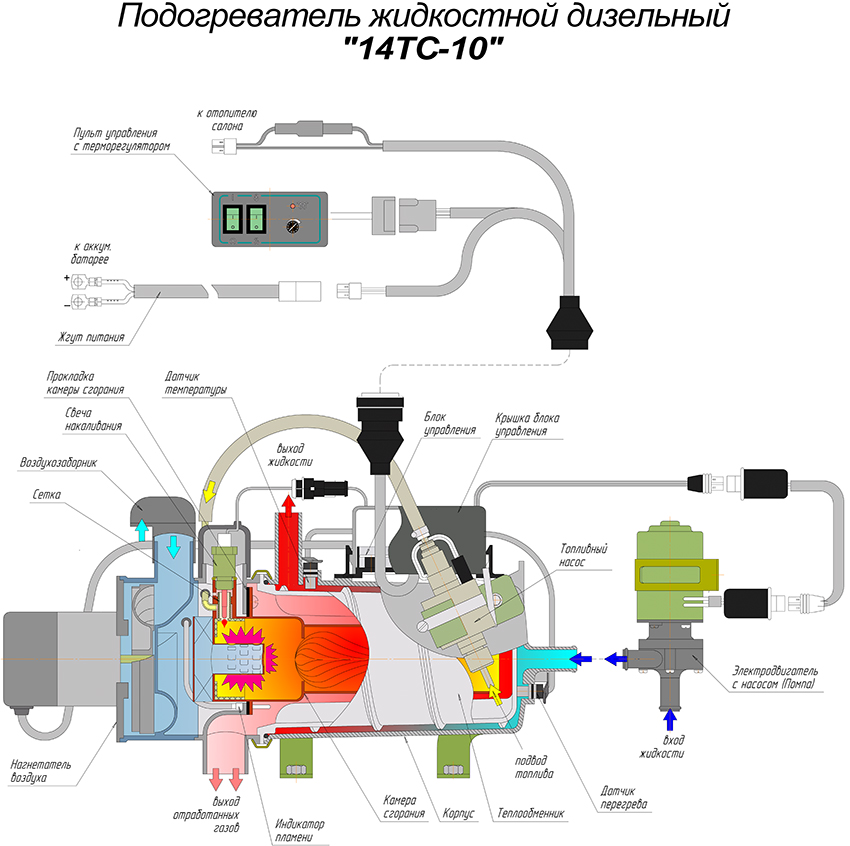 автономка на камаз инструкция 14тс-10 неисправности