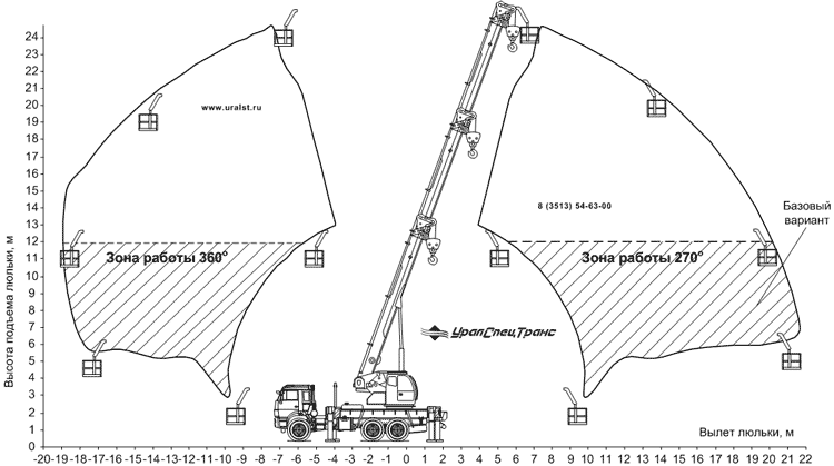 Высотные характеристики монтажной люлькой КС-55732П-21