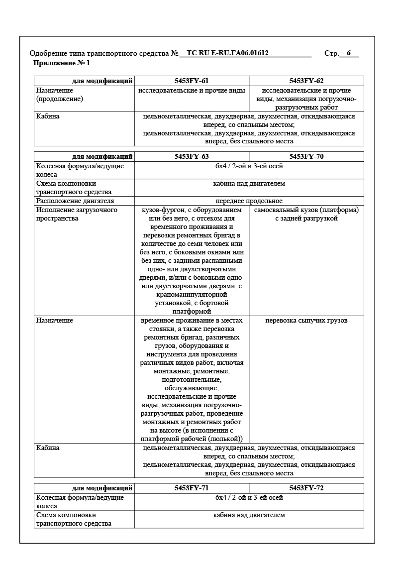 ОТТС: Автомобиль самосвал на шасси FAW (6x4, 6x6) | «УралСпецТранс»