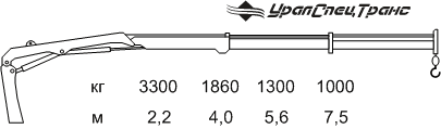 Технические характеристики КМУ Palfinger PK-8500А