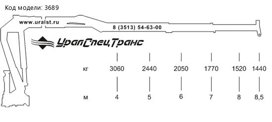 Гидроманипулятор ОМТЛ-120-02