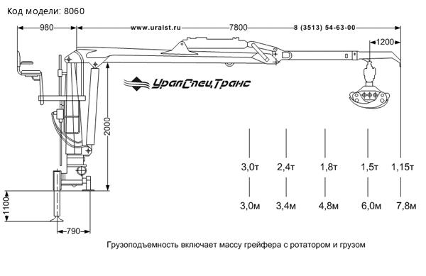 Весовые характеристики гидроманипулятора Майман-90S (ЛВ-185-14)